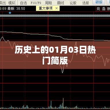 歷史上的一月三日，熱門事件回顧