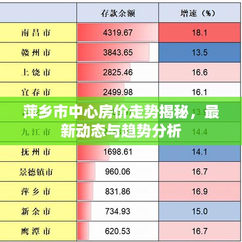 萍鄉(xiāng)市中心房?jī)r(jià)走勢(shì)揭秘，最新動(dòng)態(tài)與趨勢(shì)分析