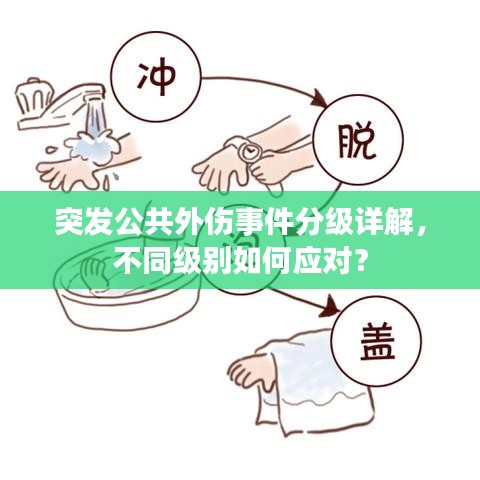突發(fā)公共外傷事件分級(jí)詳解，不同級(jí)別如何應(yīng)對(duì)？