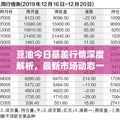 豆油今日基差行情深度解析，最新市場(chǎng)動(dòng)態(tài)一網(wǎng)打盡！