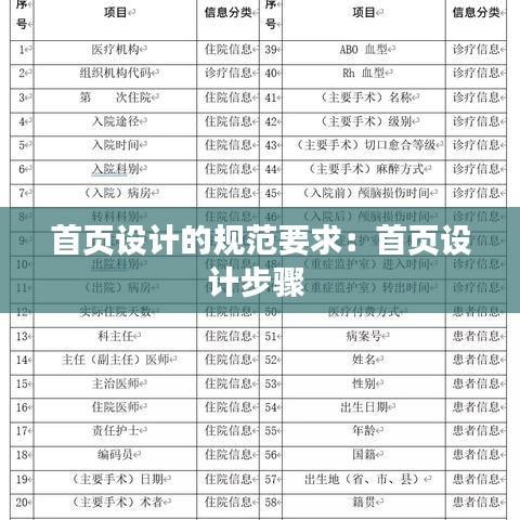 首頁設(shè)計(jì)的規(guī)范要求：首頁設(shè)計(jì)步驟 