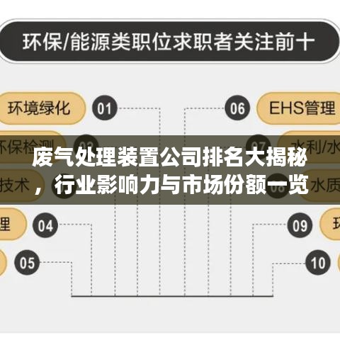 廢氣處理裝置公司排名大揭秘，行業(yè)影響力與市場份額一覽