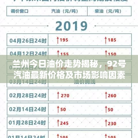 蘭州今日油價(jià)走勢(shì)揭秘，92號(hào)汽油最新價(jià)格及市場(chǎng)影響因素分析
