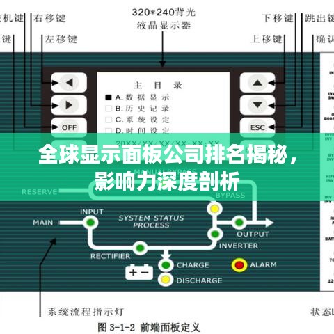 全球顯示面板公司排名揭秘，影響力深度剖析