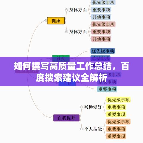 如何撰寫高質(zhì)量工作總結(jié)，百度搜索建議全解析