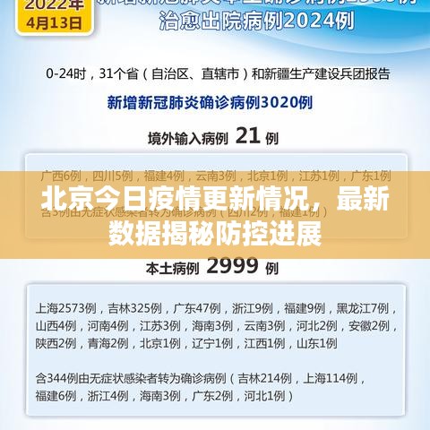 北京今日疫情更新情況，最新數(shù)據(jù)揭秘防控進(jìn)展