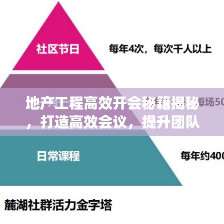 地產(chǎn)工程高效開會(huì)秘籍揭秘，打造高效會(huì)議，提升團(tuán)隊(duì)協(xié)作效率！