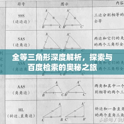全等三角形深度解析，探索與百度檢索的奧秘之旅