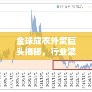 全球成衣外貿(mào)巨頭揭秘，行業(yè)繁榮下的十大領(lǐng)軍企業(yè)