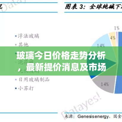 玻璃今日價格走勢分析，最新提價消息及市場趨勢預(yù)測