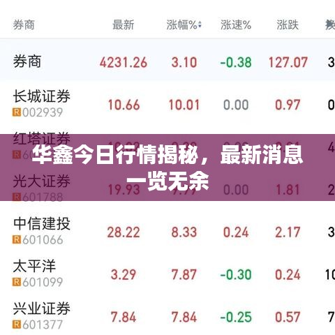 華鑫今日行情揭秘，最新消息一覽無余